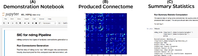 Figure 3: