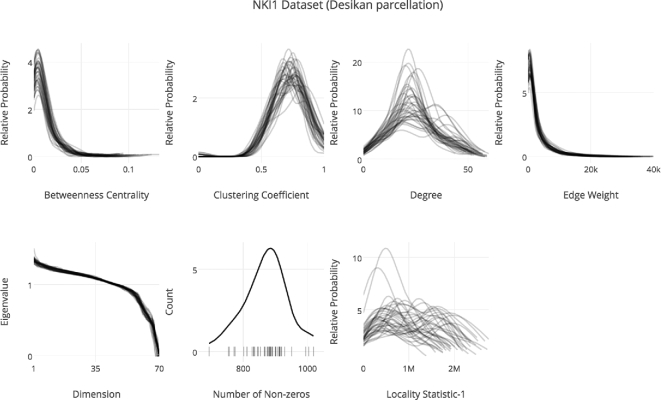 Figure 4: