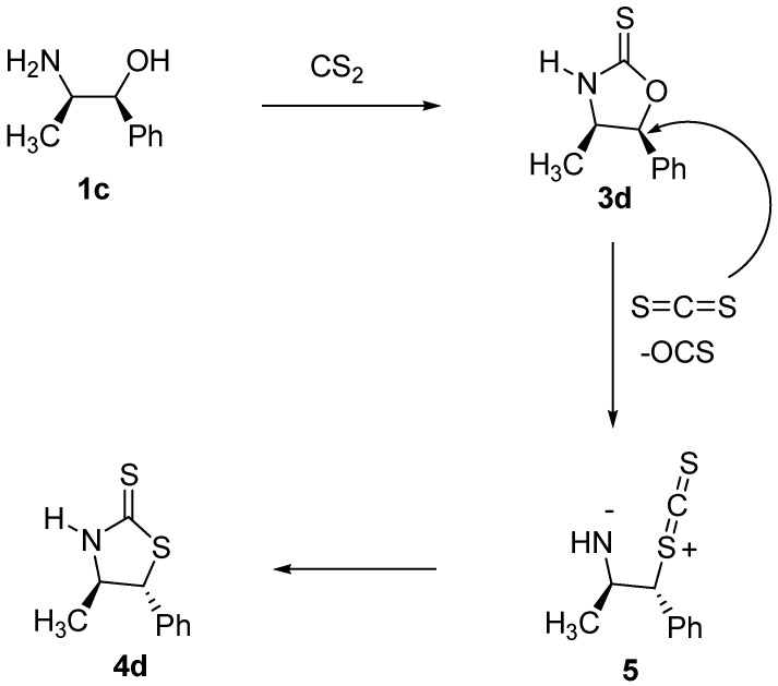 Scheme 3