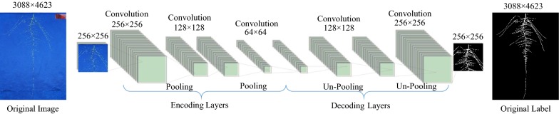 Fig. 3