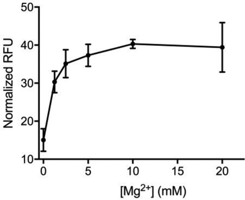 Figure 6.