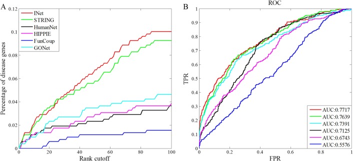 Fig 10