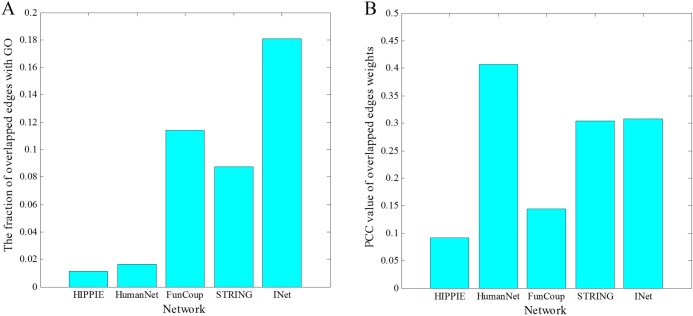 Fig 7