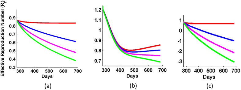 Fig. 8