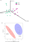 FIG 2