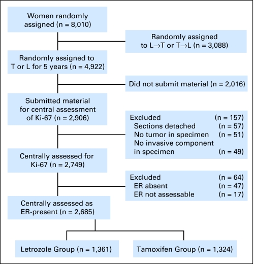 Fig 1.