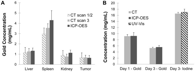 Figure 10