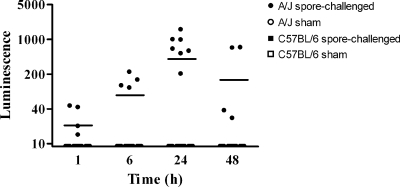 FIG. 9.