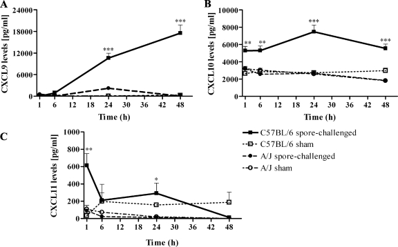 FIG. 8.