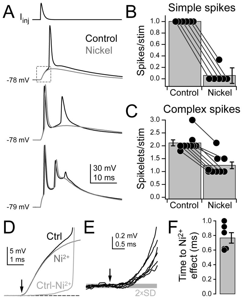 Fig. 9