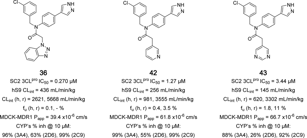 Figure 6.