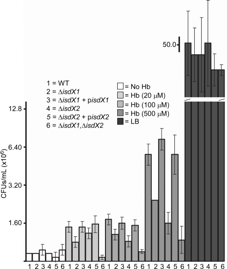 Figure 9