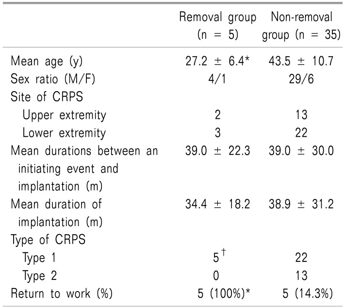 graphic file with name kjpain-32-47-i001.jpg