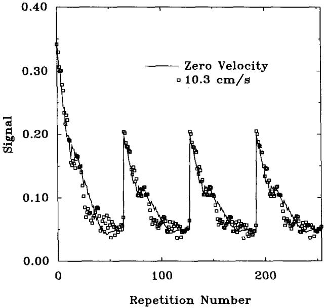 FIG. 8