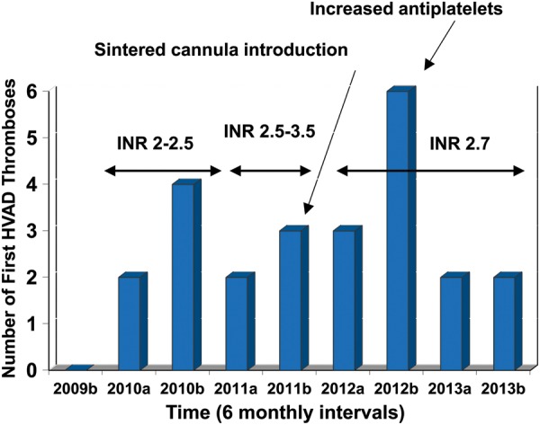 Figure 6: