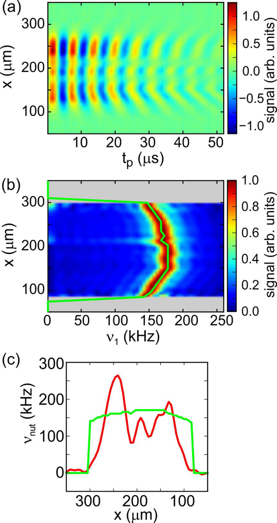 Figure 2: