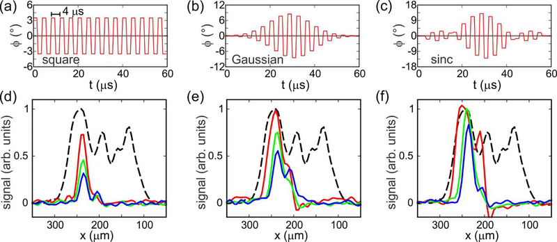 Figure 5: