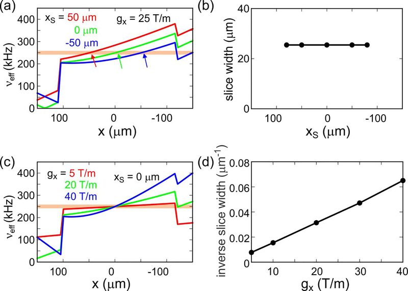 Figure 4: