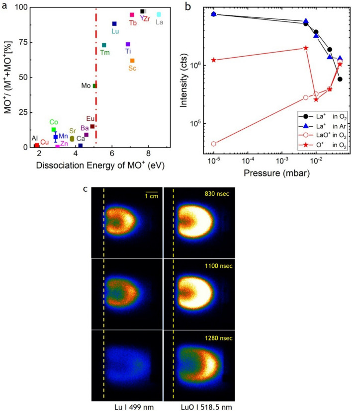 Fig. 6