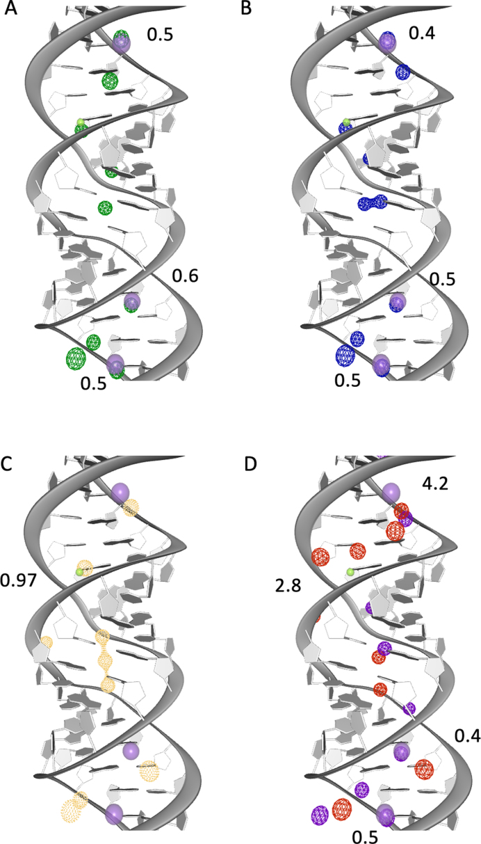 Figure 4.