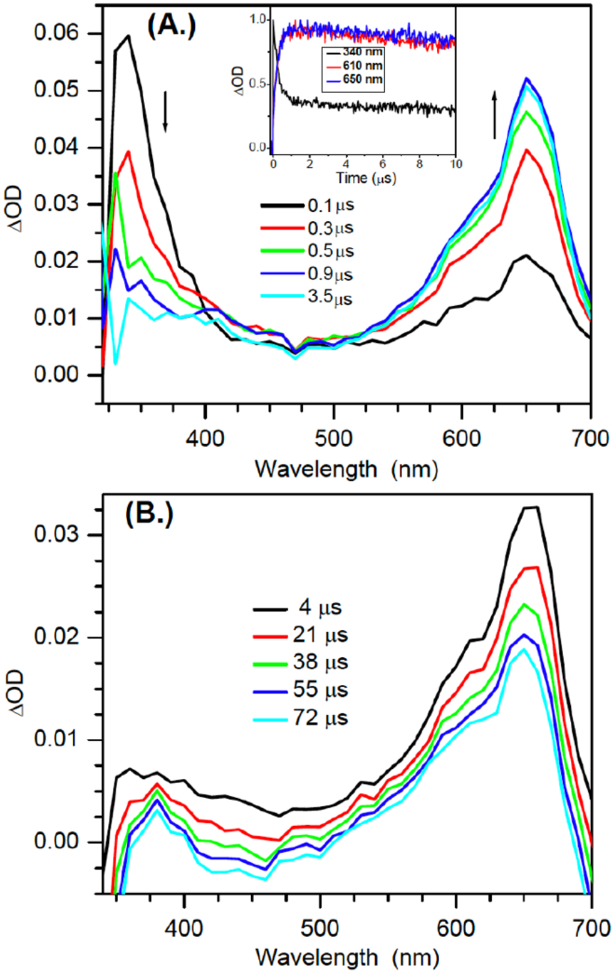 Figure 1.