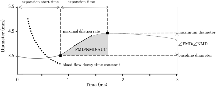 Fig. 1