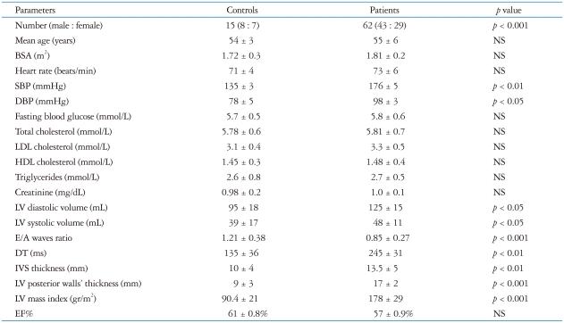 graphic file with name jcu-20-25-i001.jpg