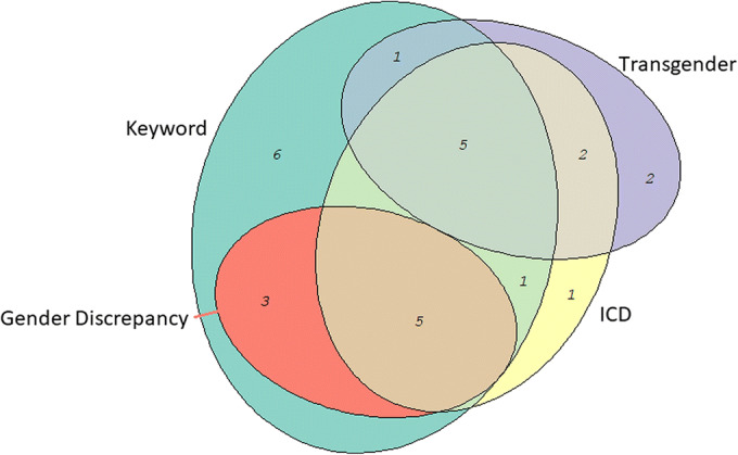 Figure 1.