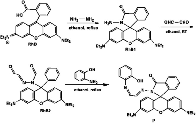 Scheme 1