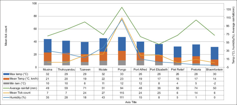 Figure-4