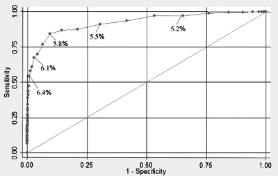 Figure 1