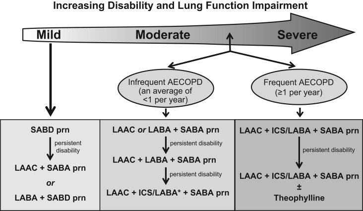 Figure 6)