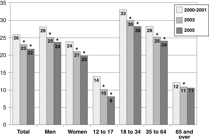 Figure 5)