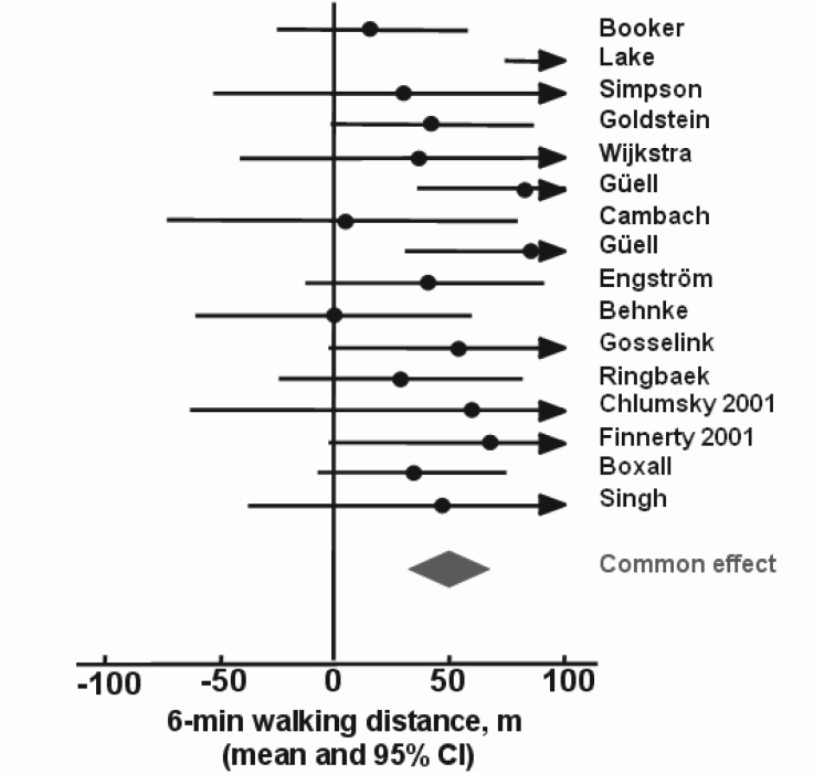 Figure 7)