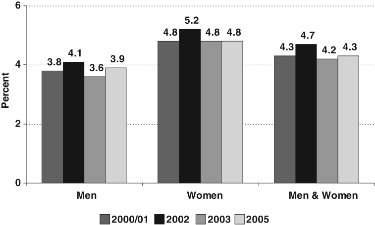 Figure 2)