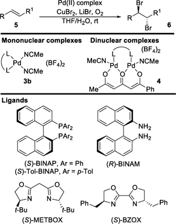 Scheme 2