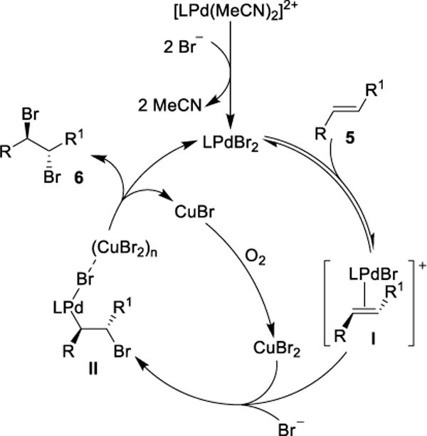 Scheme 3