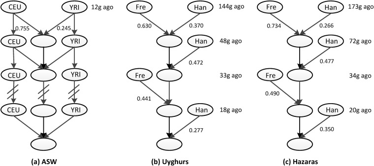 Fig. 4