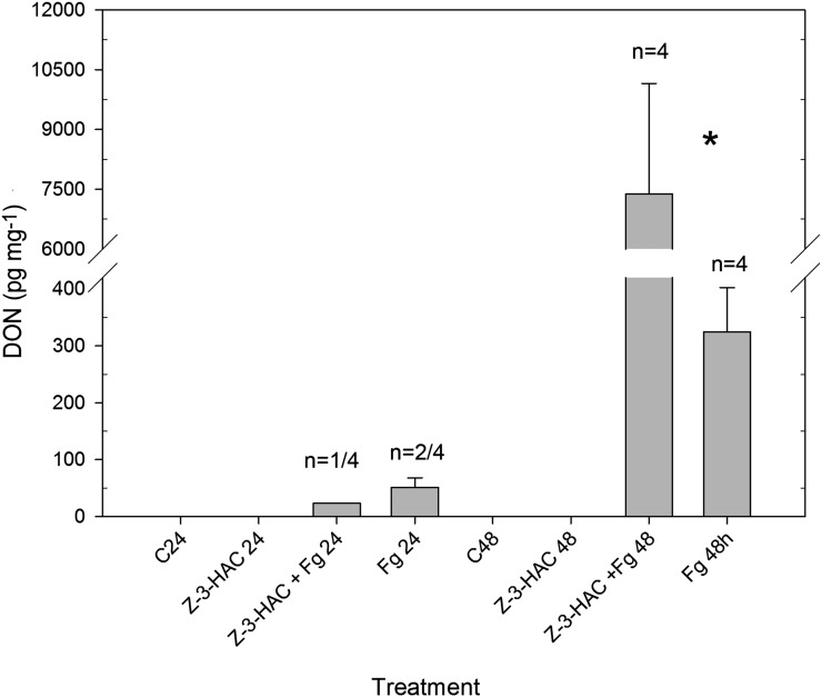 Figure 6.