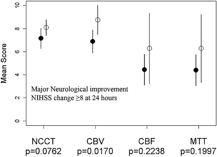 Fig 2.