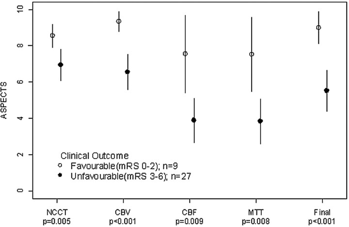 Fig 3.