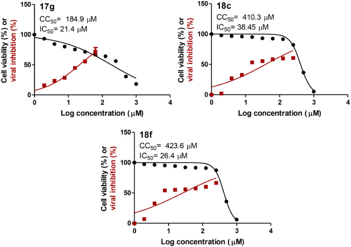 Fig 4