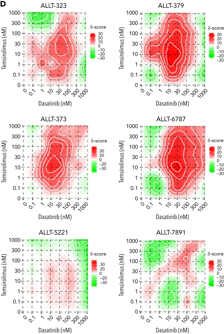 Figure 5.