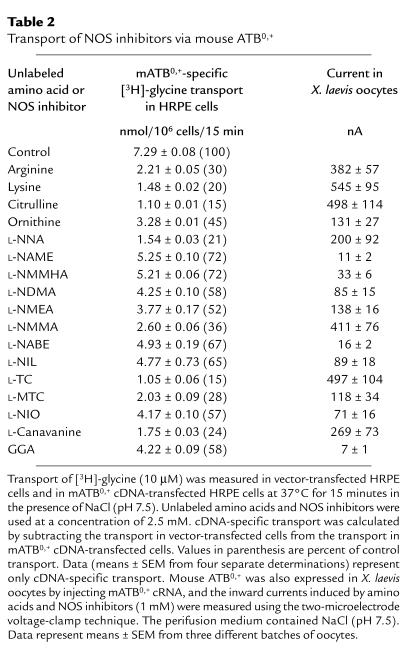 graphic file with name JCI0112060.t2.jpg