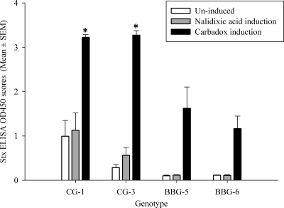 Fig 6