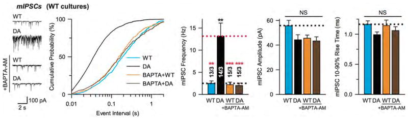 Extended Data Figure 7