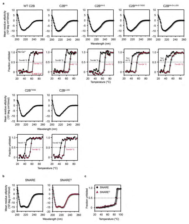 Extended Data Figure 3