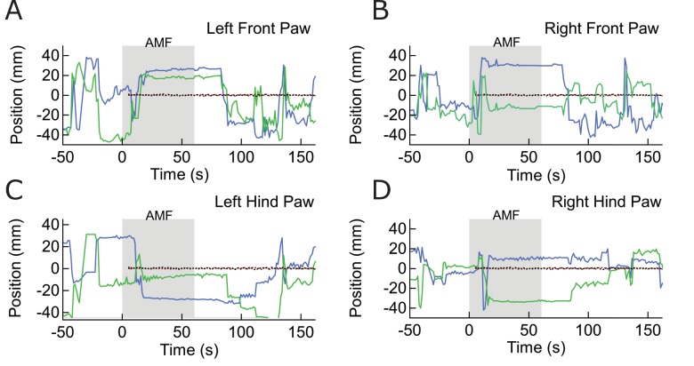 Figure 6—figure supplement 2.