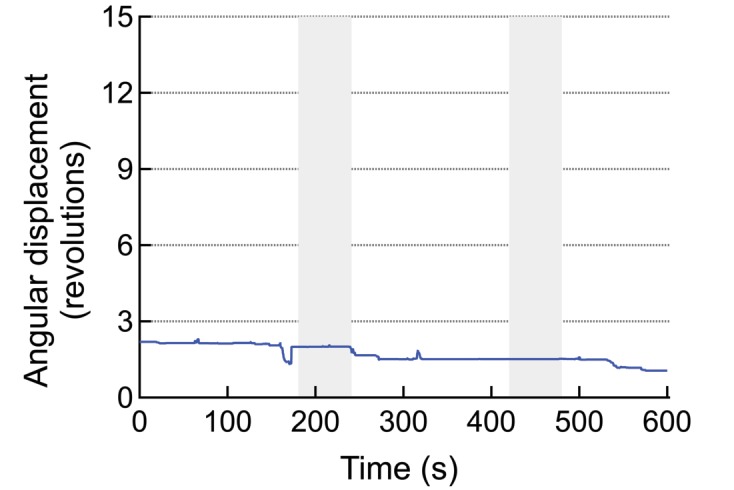 Figure 4—figure supplement 3.