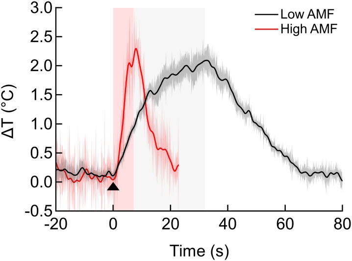 Figure 2—figure supplement 1.